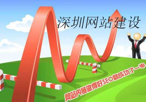 詳解網(wǎng)站優(yōu)化中的站內(nèi)優(yōu)化 詳解網(wǎng)站優(yōu)化中的站內(nèi)優(yōu)化