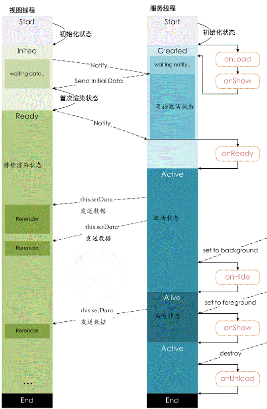 微信小程序怎么運(yùn)行？運(yùn)行原理是什么？