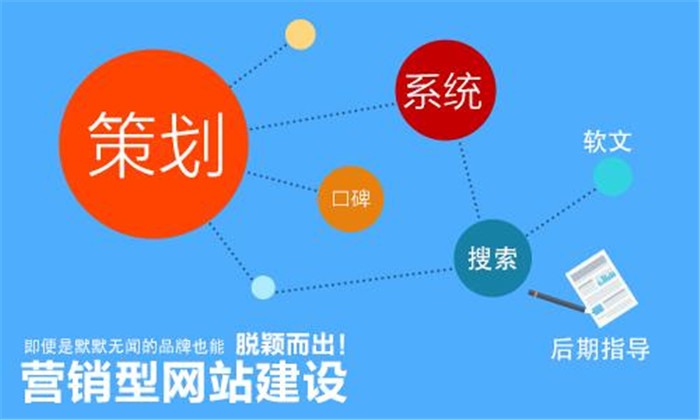 家居網(wǎng)站建設(shè)營銷推廣的成功經(jīng)驗(yàn)總結(jié)
