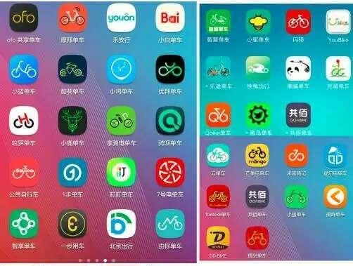 app開發(fā)多少錢？看看共享單車app你就知道了