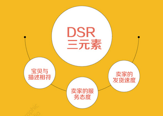 增加店鋪自然搜索流量的方法