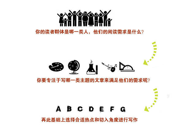 寫(xiě)文章不賺錢(qián)？你應(yīng)該學(xué)會(huì)熱點(diǎn)營(yíng)銷(xiāo)式寫(xiě)作 經(jīng)驗(yàn)心得 第6張