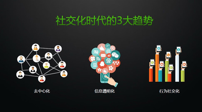 社交化時代的3大趨勢