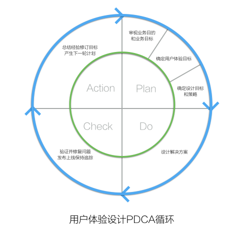 網(wǎng)站設計