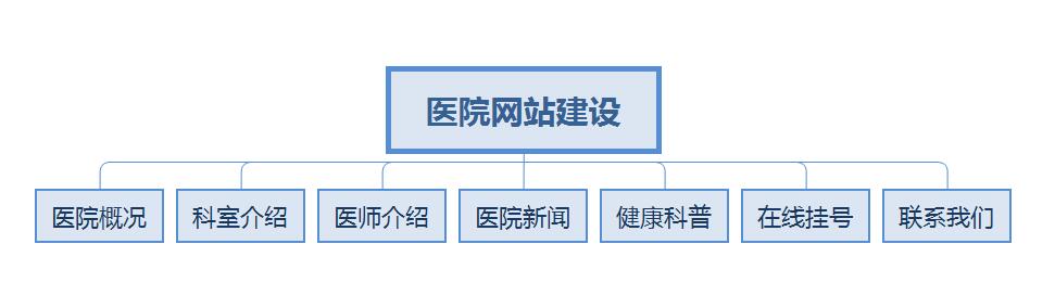醫(yī)院網(wǎng)站建設(shè) 醫(yī)院網(wǎng)站建設(shè)