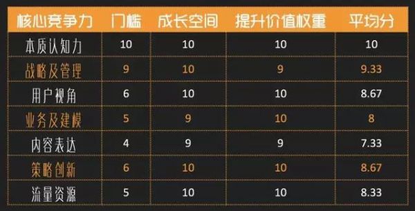 運(yùn)營修行全攻略：7大核心競爭力及提升法則（經(jīng)典重磅） 外貿(mào)網(wǎng)站如何推廣