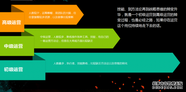 從初級運營到高級運營需要多久？ 建站公司是什么