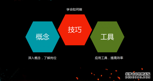 從初級運營到高級運營需要多久？ 建站公司是什么