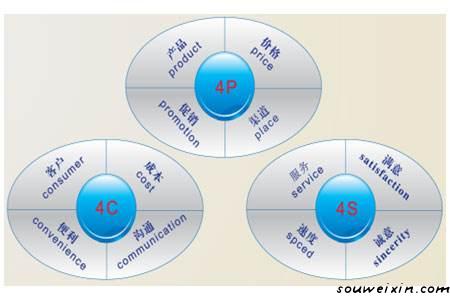 微商營銷的5點經(jīng)驗之談，快來積累經(jīng)驗 ！ <a href=
