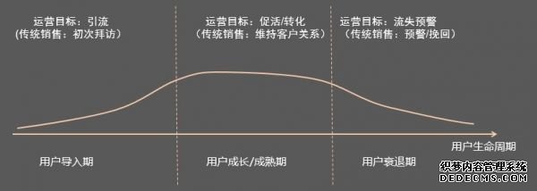 社區(qū)O2O運(yùn)營(yíng)如何落地？ 電商運(yùn)營(yíng)容易嗎