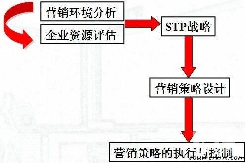 微商們，到底誰在賺錢誰被拉黑? 武漢網(wǎng)站建設哪家好