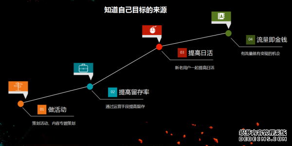 從初級運營到高級運營需要多久？ 建站公司是什么