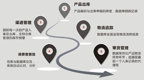 打造專業(yè)成熟微商運(yùn)營模式！ 電商運(yùn)營辛苦嗎