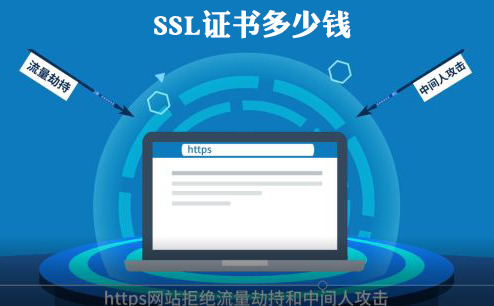 SSL證書