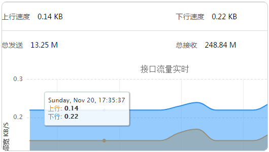 寶塔Linux面板之好用免費(fèi)的中文Linux VPS主機(jī)控制面板適合快速建站