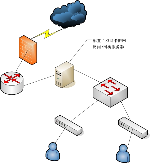 網(wǎng)站空間本身的帶寬比較小，導(dǎo)致網(wǎng)站加載速度慢