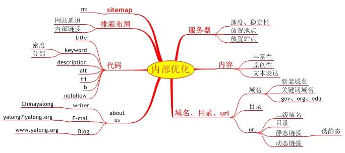 搜索結果中顯示的網(wǎng)站主頁的多少來判斷