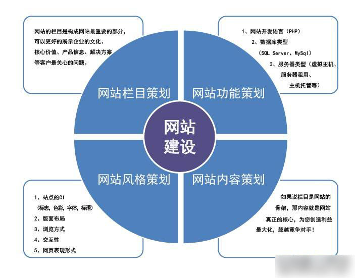 新頁(yè)面要等測(cè)試好再上線