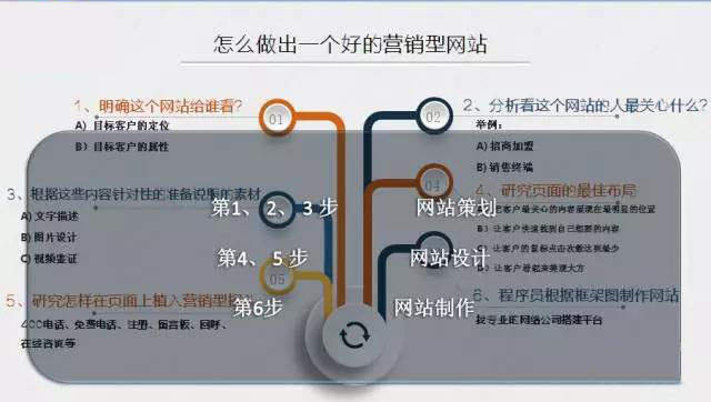 企業(yè)如何開展好搜索營銷