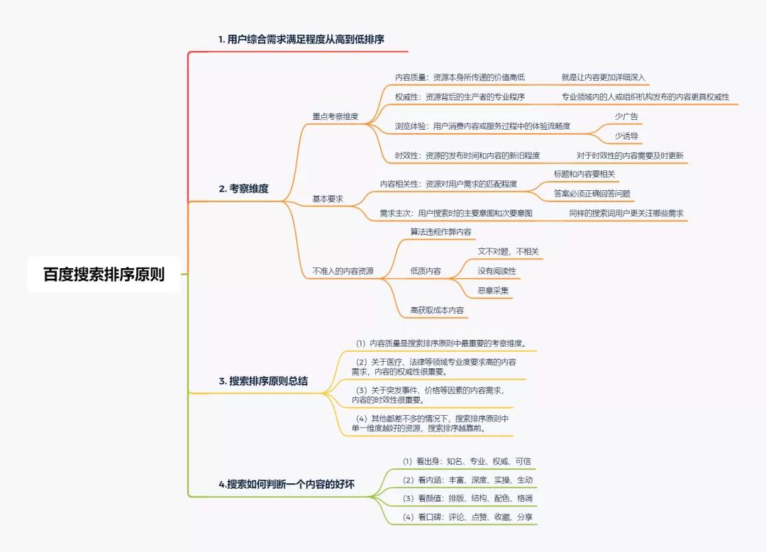 什么樣的內(nèi)容才是優(yōu)質(zhì)內(nèi)容?