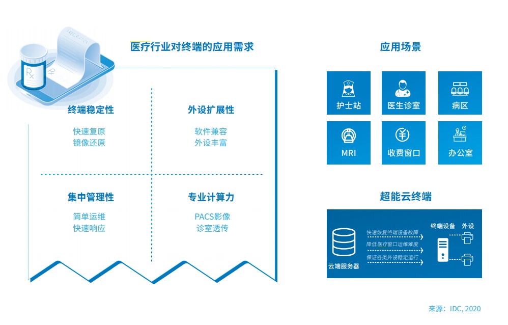 邊緣計算和云計算的區(qū)別是什么？與終端設(shè)備的關(guān)系是什么？