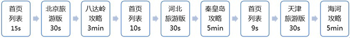 網(wǎng)絡(luò)營銷專家分析網(wǎng)站日志-新媒體營銷,新媒體廣告公司,成都網(wǎng)絡(luò)營銷,微信代運營,高端網(wǎng)站建設(shè),網(wǎng)站建設(shè)公司