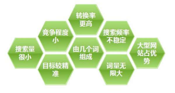 如何優(yōu)化電商網(wǎng)站商品詳情頁(yè)？