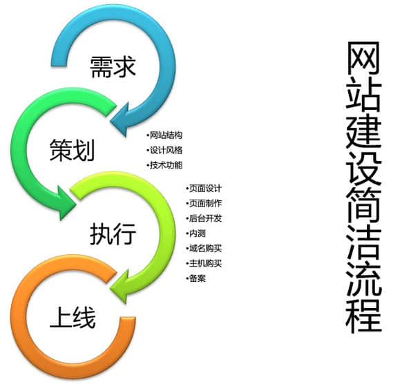 到底營(yíng)銷型網(wǎng)站與普通網(wǎng)站有什么區(qū)別呢