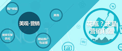 如何建設(shè)出審美與營銷結(jié)合的網(wǎng)站