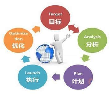網(wǎng)絡(luò)營(yíng)銷真的是萬(wàn)能的嗎？