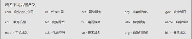 如何選擇購買合適的域名？
