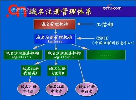 網(wǎng)站制作流程