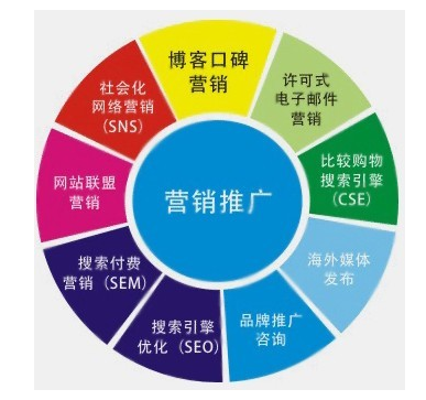成都網(wǎng)站建設