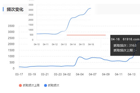 搜索引擎抓取頻次多少為宜？