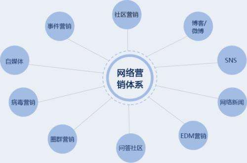 網(wǎng)絡推廣之分類信息推廣篇