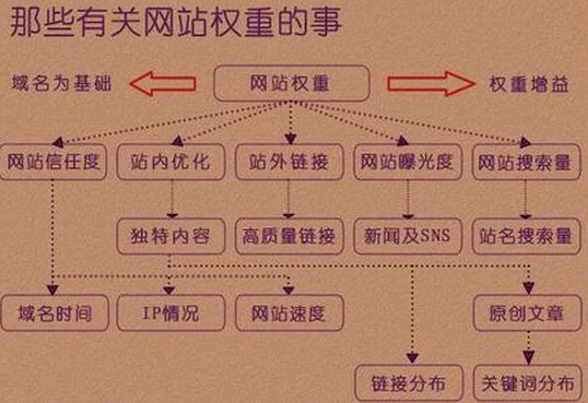 成都網(wǎng)站建設