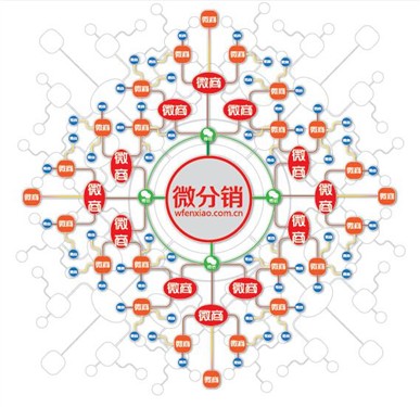 成都網站建設