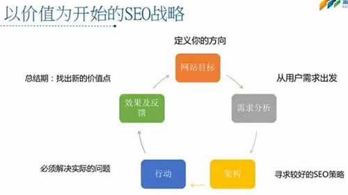 搜到用戶喜歡，才是SEO的價值 圖7
