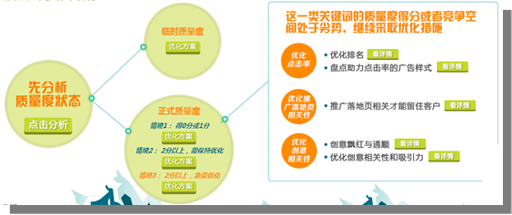 百度競(jìng)價(jià)系統(tǒng)發(fā)生了哪些變化？