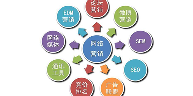 針對當(dāng)前網(wǎng)絡(luò)營銷的現(xiàn)狀，企業(yè)應(yīng)如何解決？