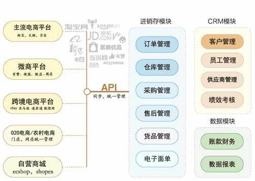 電子商務(wù)網(wǎng)站建設(shè)方案