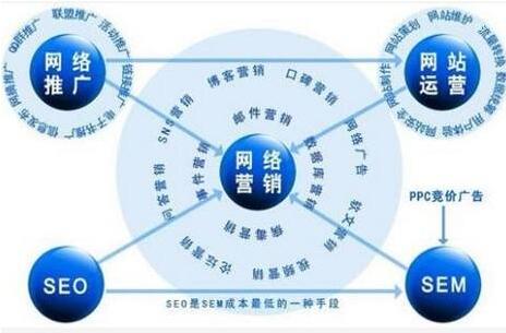 SEO優(yōu)化