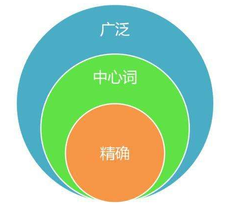 云南SEO優(yōu)化顧問
