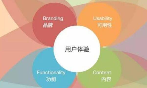 什么是用戶體驗？網(wǎng)站體驗對SEO優(yōu)化的重要性！