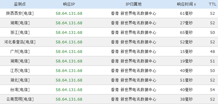 香港云服務(wù)器