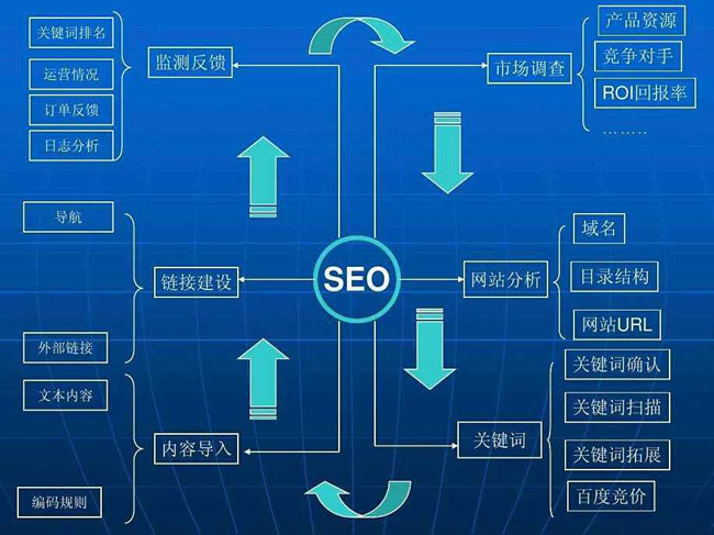 「網(wǎng)站建設(shè)」企業(yè)網(wǎng)站建設(shè)設(shè)計方案的照片應(yīng)當怎樣選擇？