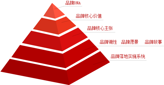 網(wǎng)站策劃都什么工作？.png