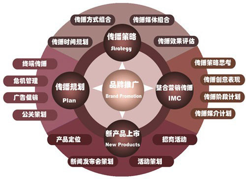 品牌推廣.jpg