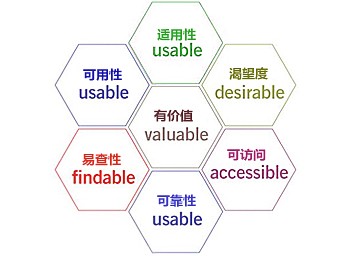 用戶體驗.jpg