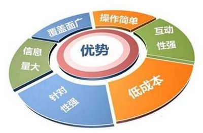 企業(yè)做新聞營銷需要注意什么？